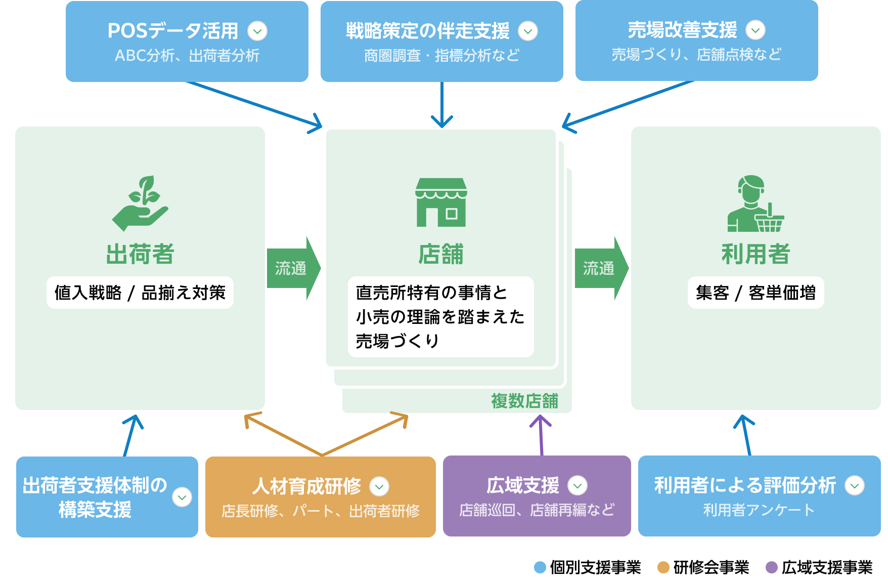 事業内容のイラスト